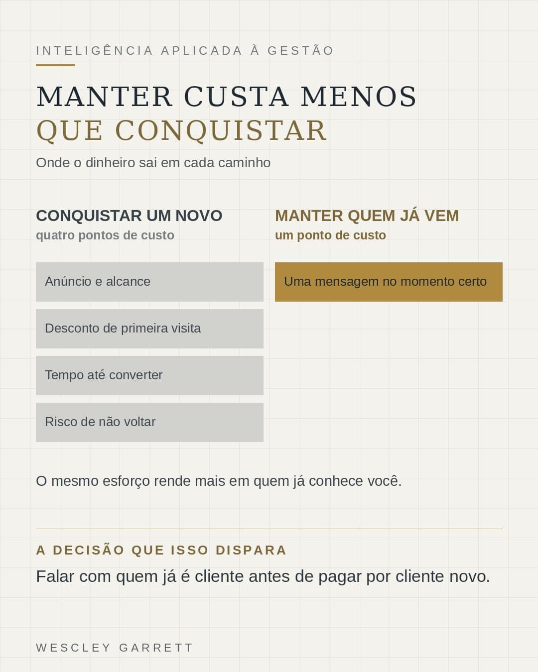 Peça gráfica do indicador clientes novos e recorrentes