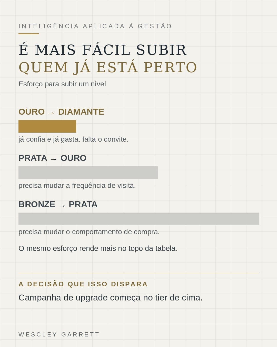 Peça gráfica do indicador ticket médio